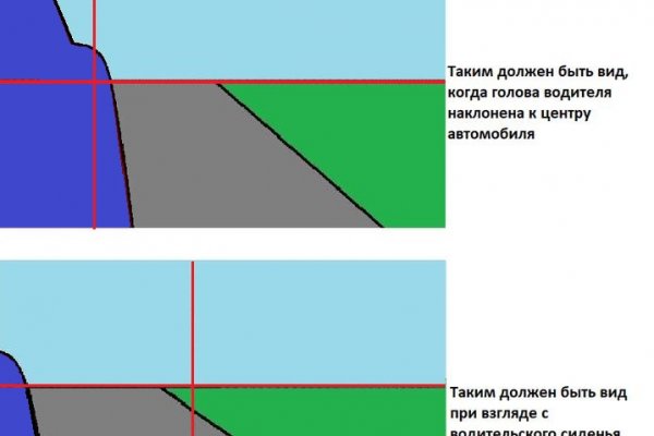 Зеркало ссылка омг